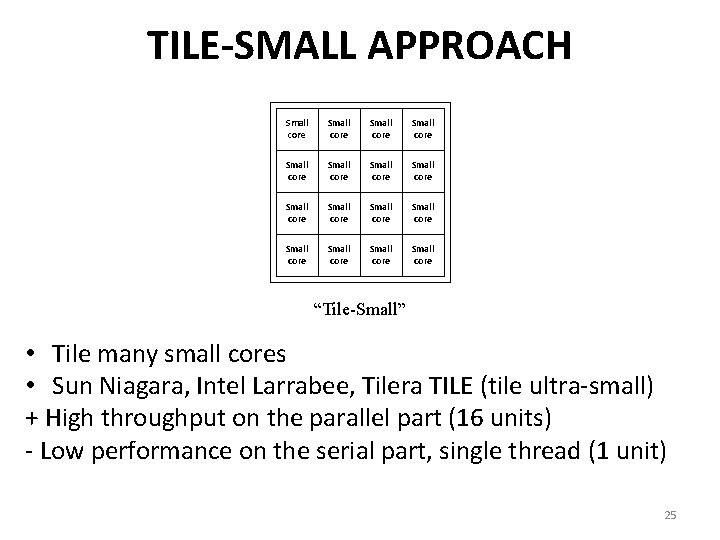 TILE-SMALL APPROACH Small core Small core Small core Small core “Tile-Small” • Tile many