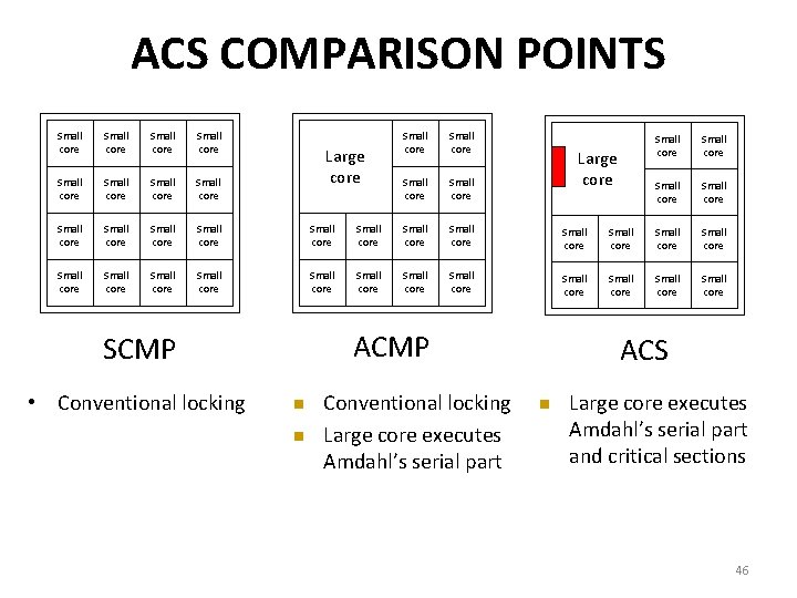 ACS COMPARISON POINTS Small core Small core Small core Small core Small core Small