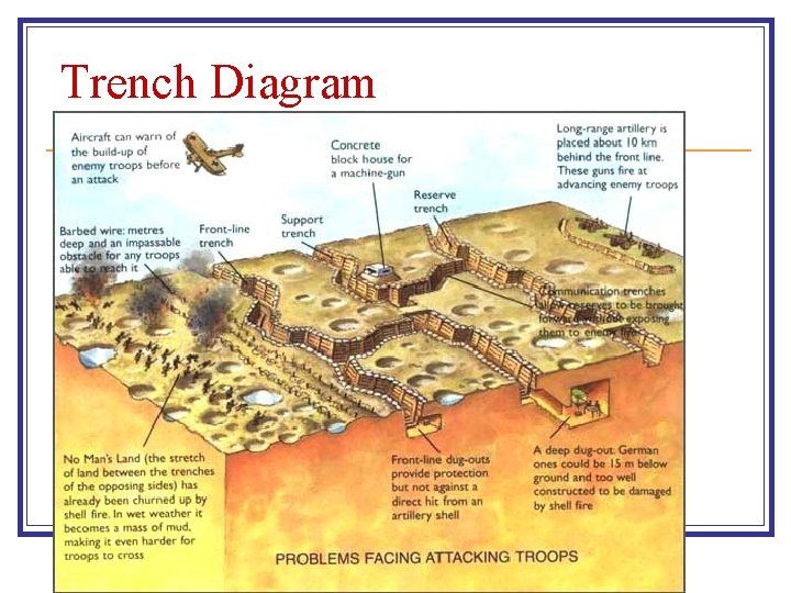 Trench Diagram 