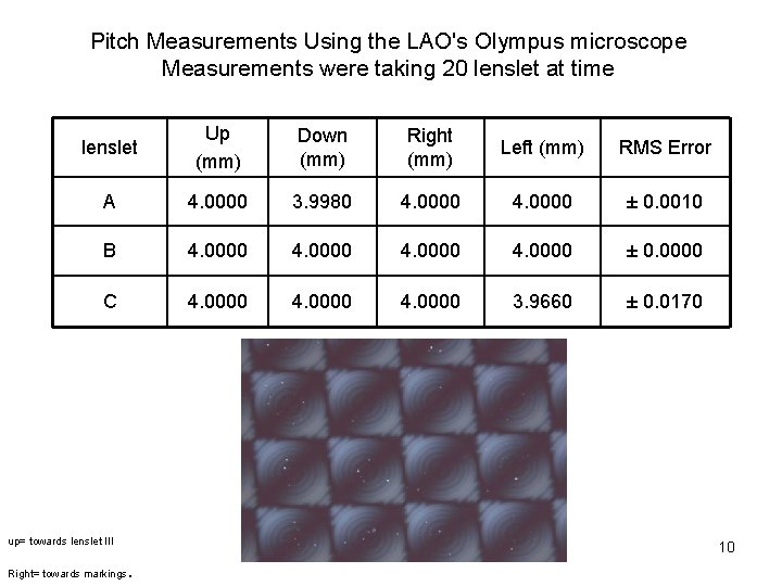 Pitch Measurements Using the LAO's Olympus microscope Measurements were taking 20 lenslet at time