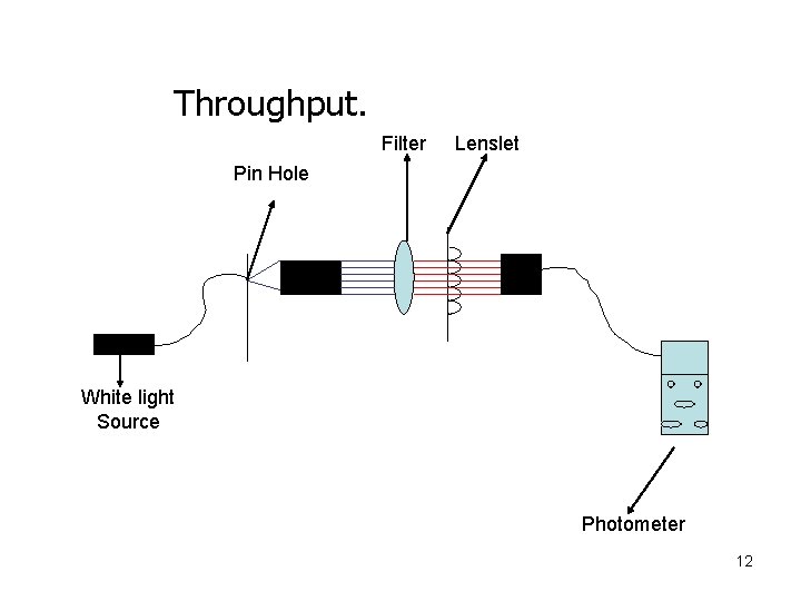 Throughput. Filter Lenslet Pin Hole White light Source Photometer 12 