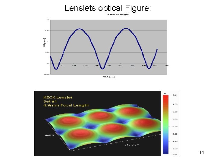 Lenslets optical Figure: 14 