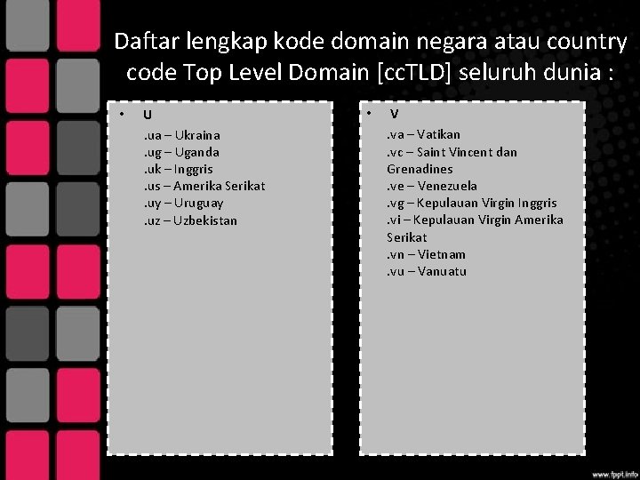 Daftar lengkap kode domain negara atau country code Top Level Domain [cc. TLD] seluruh