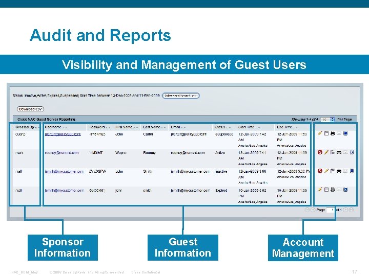 Audit and Reports Visibility and Management of Guest Users Sponsor Information NAC_BDM_May © 2006