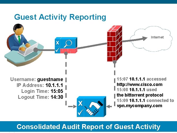 Guest Activity Reporting Internet Username: guestname IP Address: 10. 1. 1. 1 Login Time: