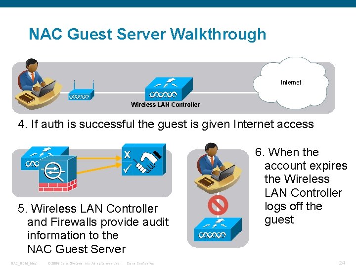 NAC Guest Server Walkthrough Internet Wireless LAN Controller 4. If auth is successful the