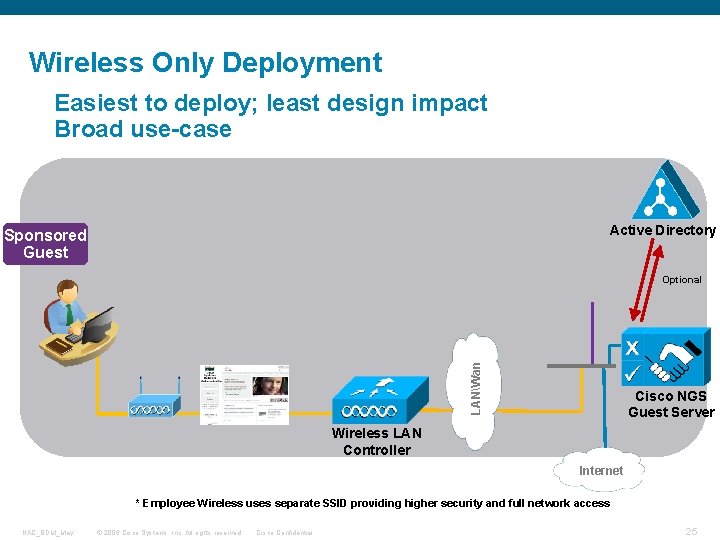 Wireless Only Deployment Easiest to deploy; least design impact Broad use-case Active Directory Sponsored