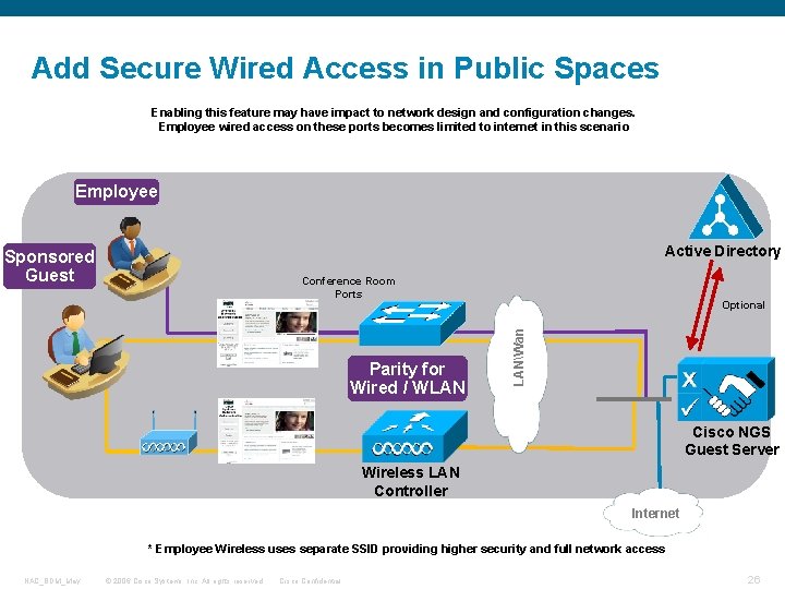 Add Secure Wired Access in Public Spaces Enabling this feature may have impact to