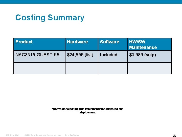 Costing Summary Product Hardware Software HW/SW Maintenance NAC 3315 -GUEST-K 9 $24, 995 (list)