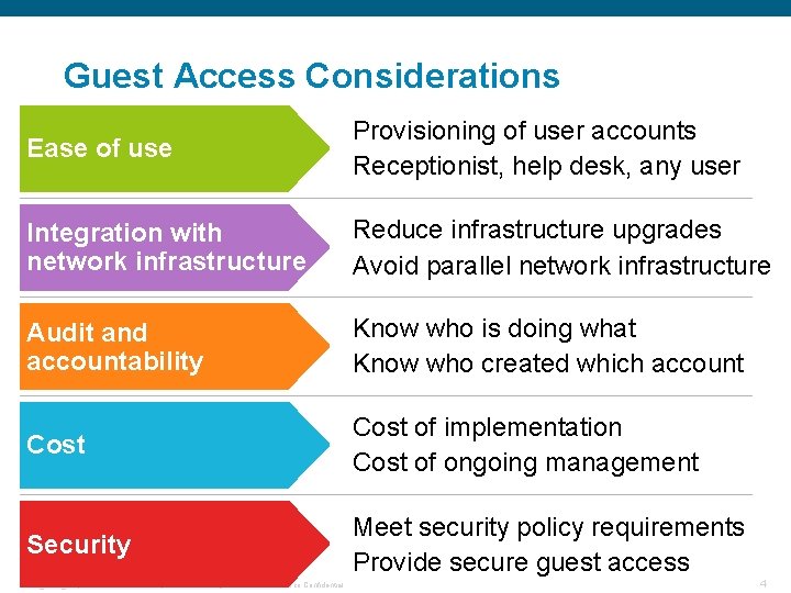 Guest Access Considerations Ease of use Provisioning of user accounts Receptionist, help desk, any