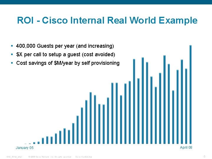 ROI - Cisco Internal Real World Example § 400, 000 Guests per year (and