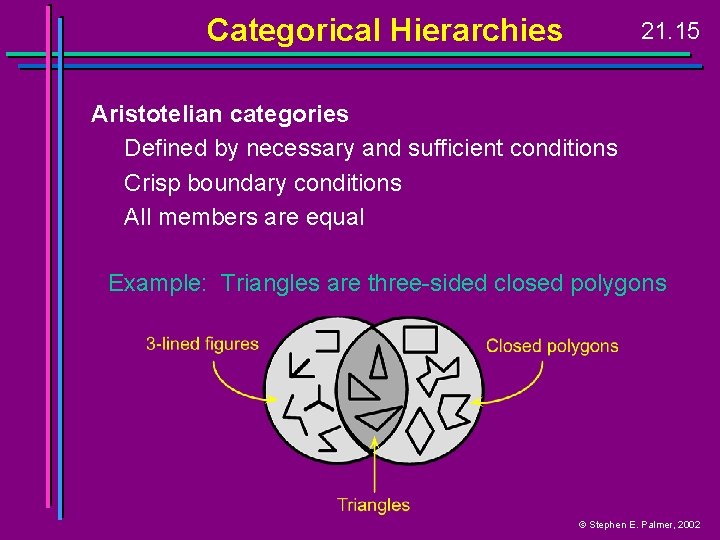 Categorical Hierarchies 21. 15 Aristotelian categories Defined by necessary and sufficient conditions Crisp boundary