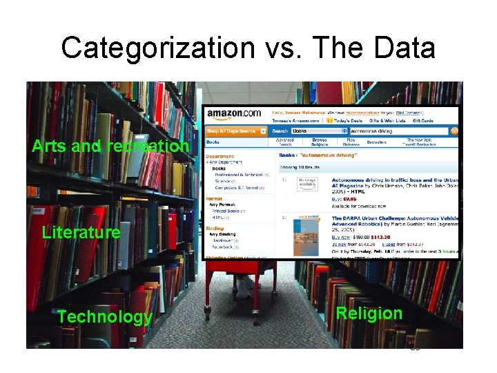 Categorization vs. The Data Arts and recreation Literature Technology Language Philosophy and Psychology Religion