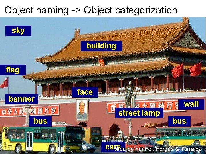 Object naming -> Object categorization sky building flag banner bus face wall street lamp