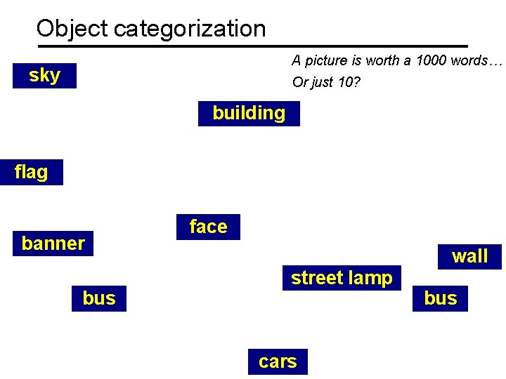 Object categorization A picture is worth a 1000 words… sky Or just 10? building