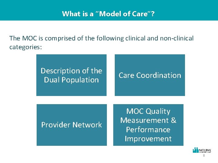 What is a “Model of Care”? The MOC is comprised of the following clinical