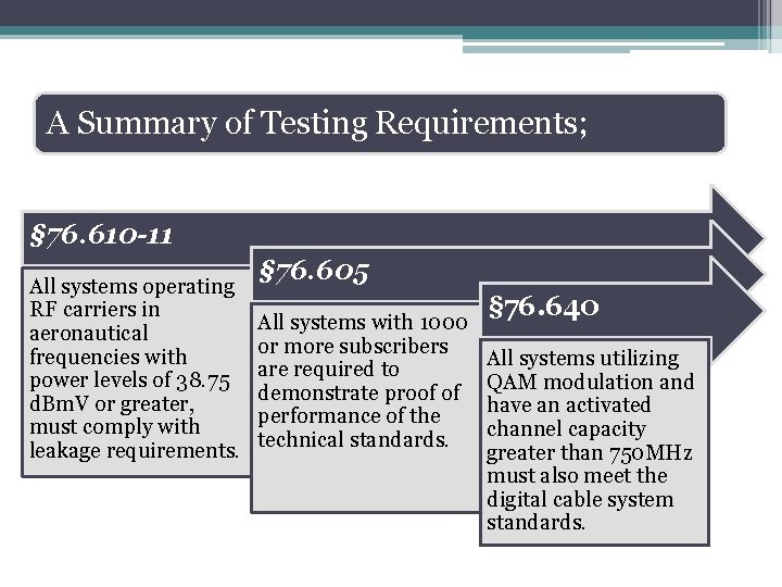 A Summary of Testing Requirements; § 76. 610 -11 All systems operating RF carriers