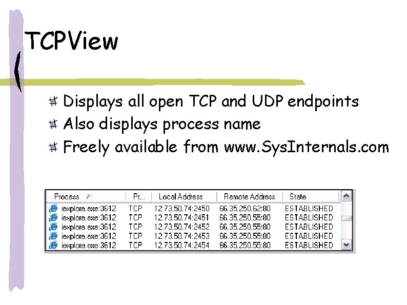 TCPView Displays all open TCP and UDP endpoints Also displays process name Freely available