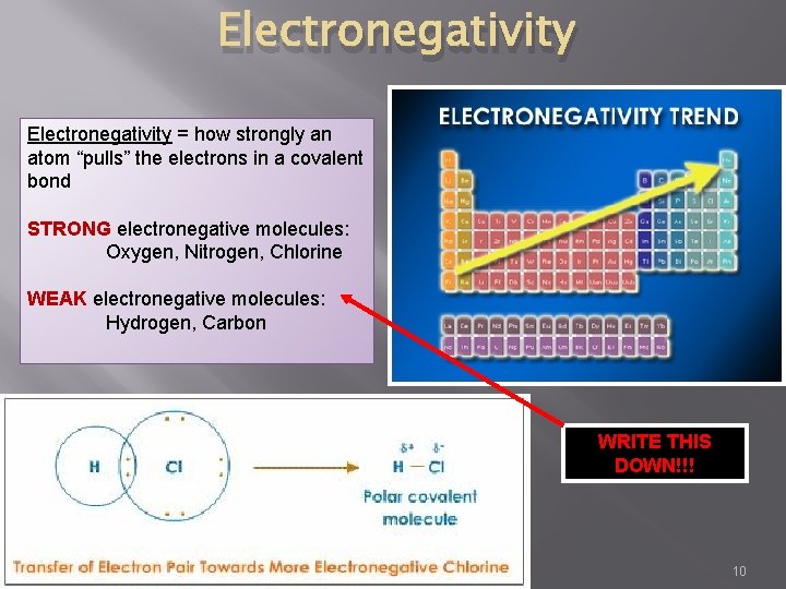 Electronegativity = how strongly an atom “pulls” the electrons in a covalent bond STRONG