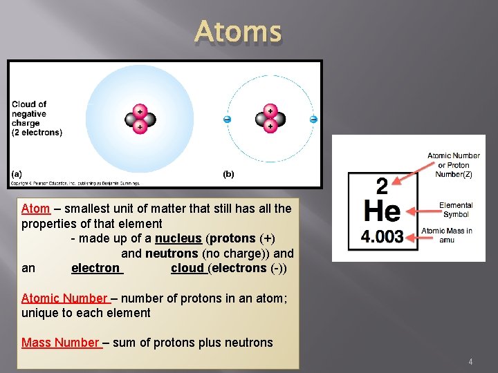 Atoms Atom – smallest unit of matter that still has all the properties of