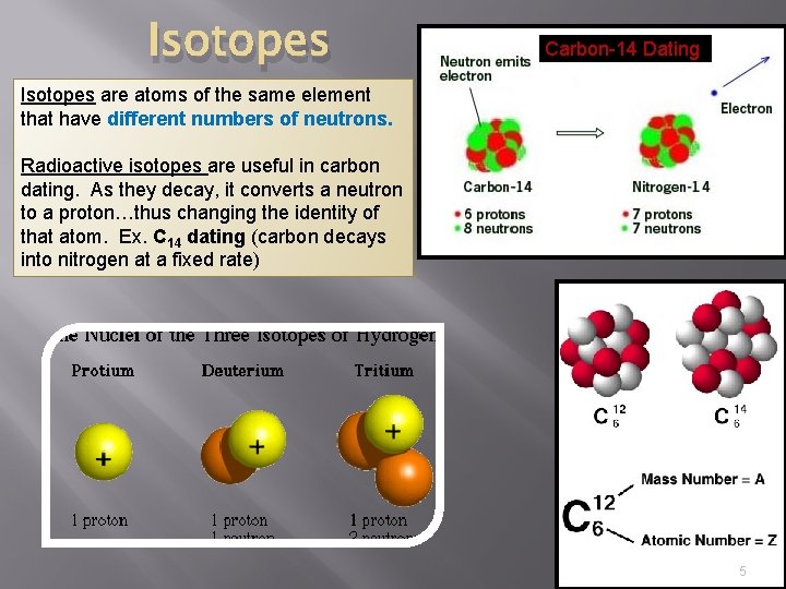 Isotopes Carbon-14 Dating Isotopes are atoms of the same element that have different numbers