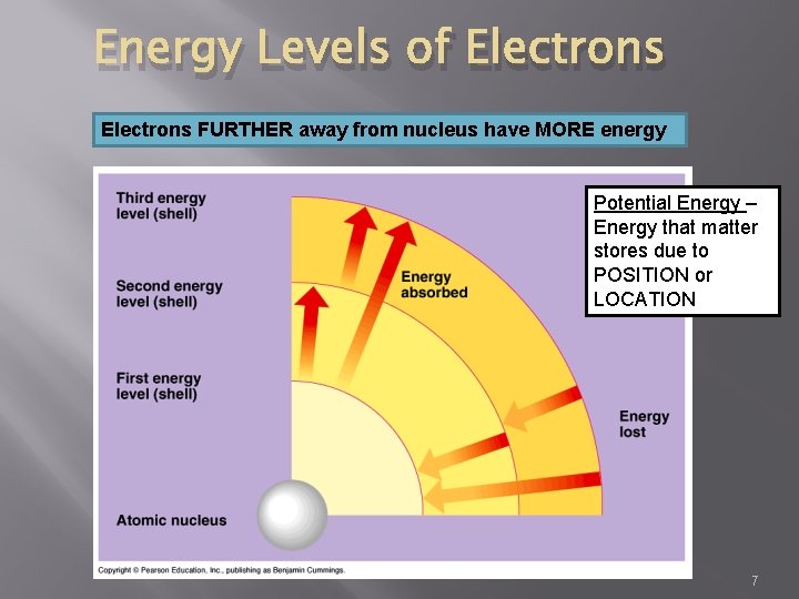 Energy Levels of Electrons FURTHER away from nucleus have MORE energy Potential Energy –