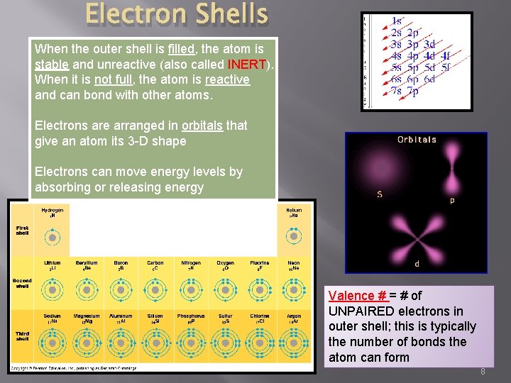 Electron Shells When the outer shell is filled, the atom is stable and unreactive