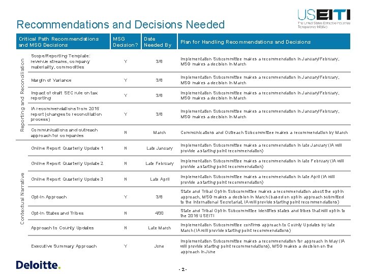 Recommendations and Decisions Needed Contextual Narrative Reporting and Reconciliation Critical Path Recommendations and MSG