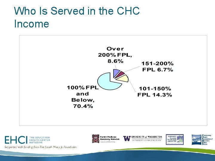 Who Is Served in the CHC Income 