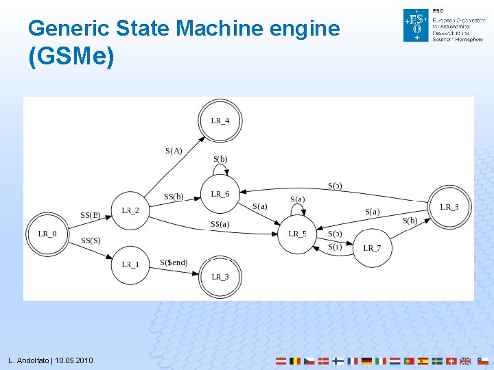 Generic State Machine engine (GSMe) L. Andolfato | 10. 05. 2010 Generic State Machine engine (GSMe) L. Andolfato | 10. 05. 2010