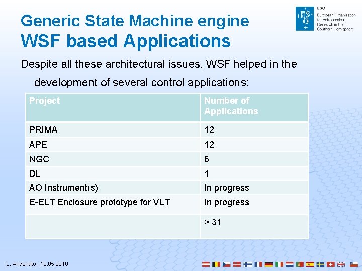 Generic State Machine engine WSF based Applications Despite all these architectural issues, WSF helped Generic State Machine engine WSF based Applications Despite all these architectural issues, WSF helped