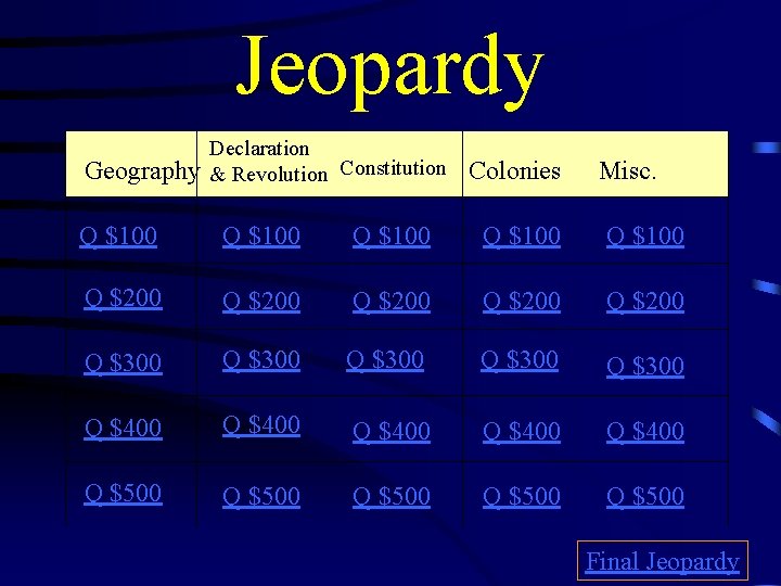 Jeopardy Geography Declaration & Revolution Constitution Colonies Misc. Q $100 Q $100 Q $200