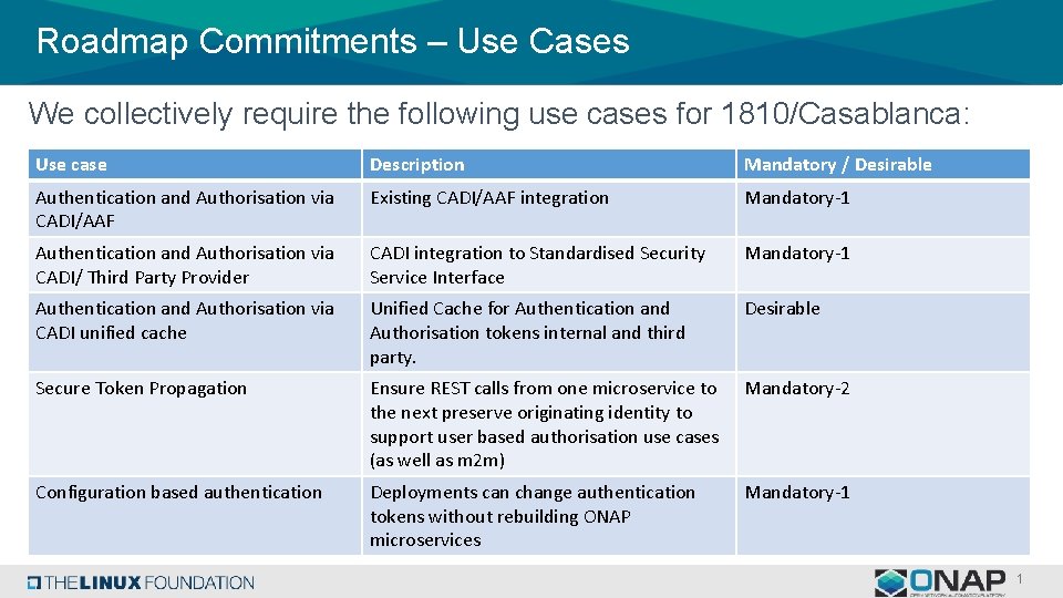 Roadmap Commitments – Use Cases We collectively require the following use cases for 1810/Casablanca: