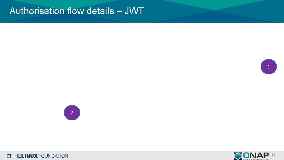 Authorisation flow details – JWT 1 2 11 