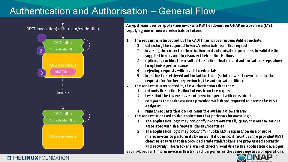 Authentication and Authorisation – General Flow An upstream user or application invokes a REST