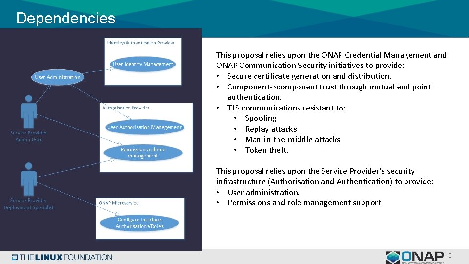 Dependencies This proposal relies upon the ONAP Credential Management and ONAP Communication Security initiatives