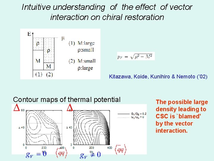 Intuitive understanding of the effect of vector interaction on chiral restoration Kitazawa, Koide, Kunihiro