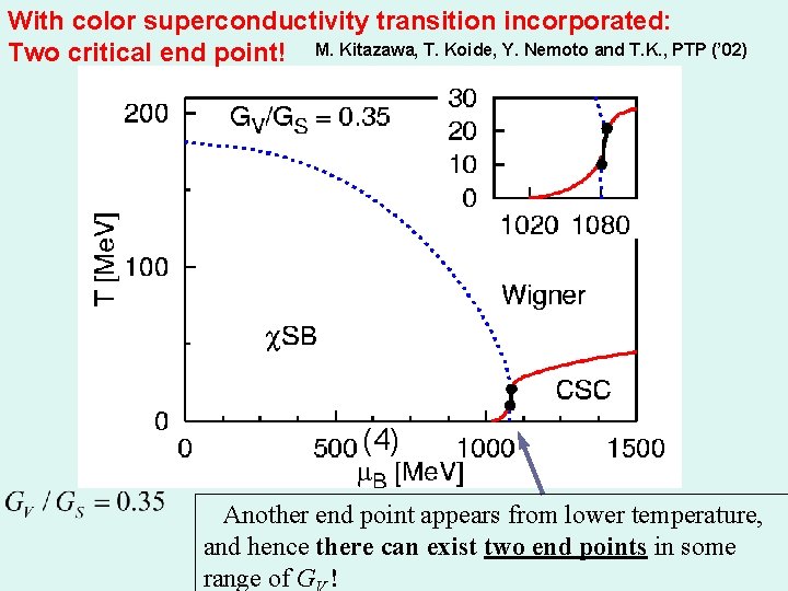 With color superconductivity transition incorporated: Two critical end point! M. Kitazawa, T. Koide, Y.