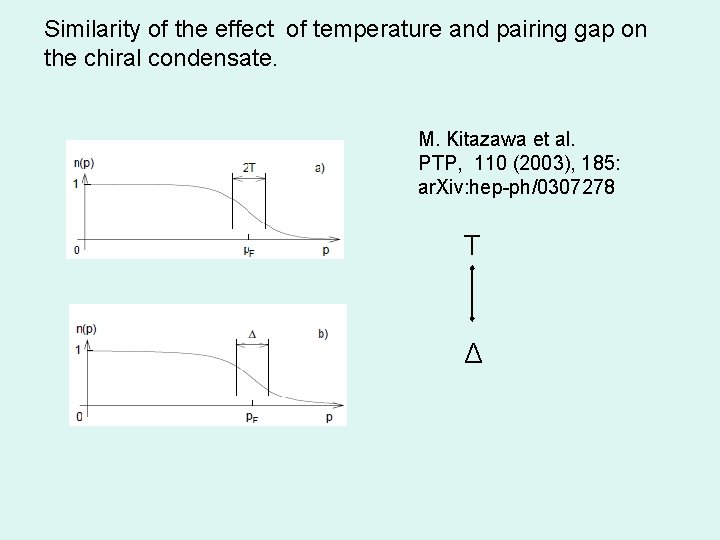 Similarity of the effect of temperature and pairing gap on the chiral condensate. M.