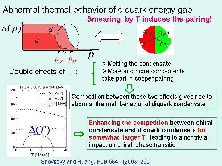 Abnormal thermal behavior of diquark energy gap Smearing by T induces the pairing! d