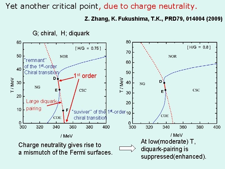 Yet another critical point, due to charge neutrality. Z. Zhang, K. Fukushima, T. K.