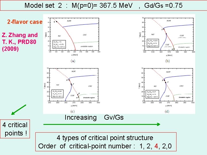 Model set 2 : M(p=0)= 367. 5 Me. V , Gd/Gs =0. 75 2