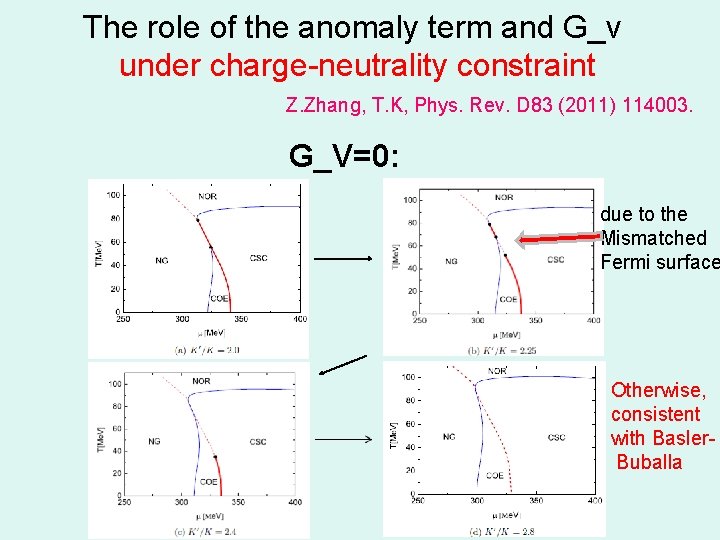 The role of the anomaly term and G_v under charge-neutrality constraint Z. Zhang, T.