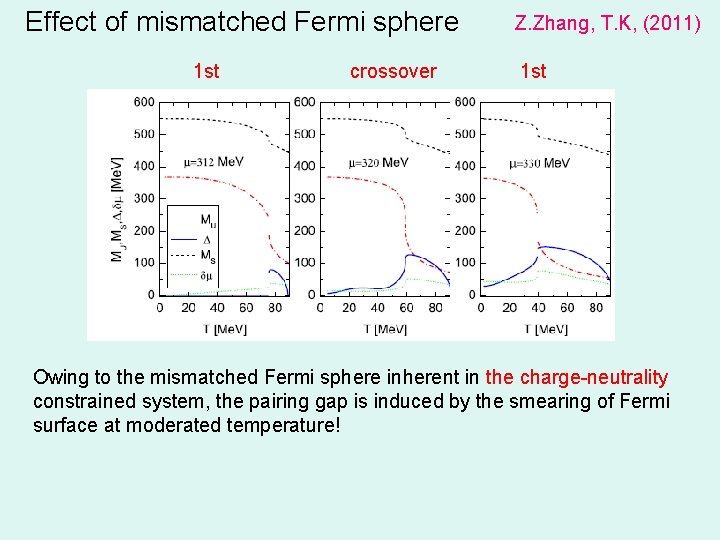 Effect of mismatched Fermi sphere 1 st crossover Z. Zhang, T. K, (2011) 1