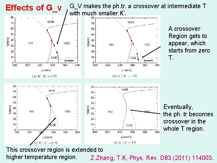 Effects of G_v G_V makes the ph. tr. a crossover at intermediate T with