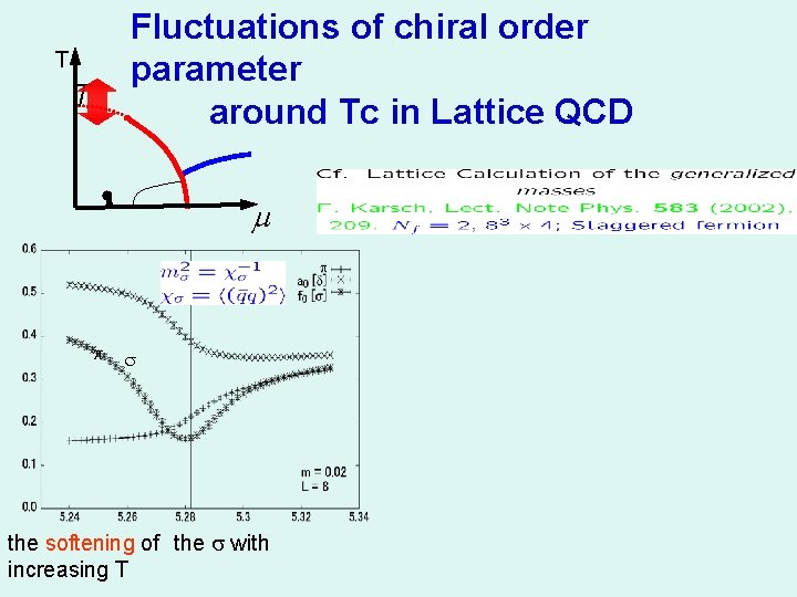 Fluctuations of chiral order parameter around Tc in Lattice QCD T T m the
