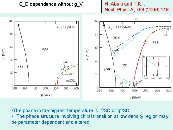 G_D dependence without g_V H. Abuki and T. K. : Nucl. Phys. A, 768