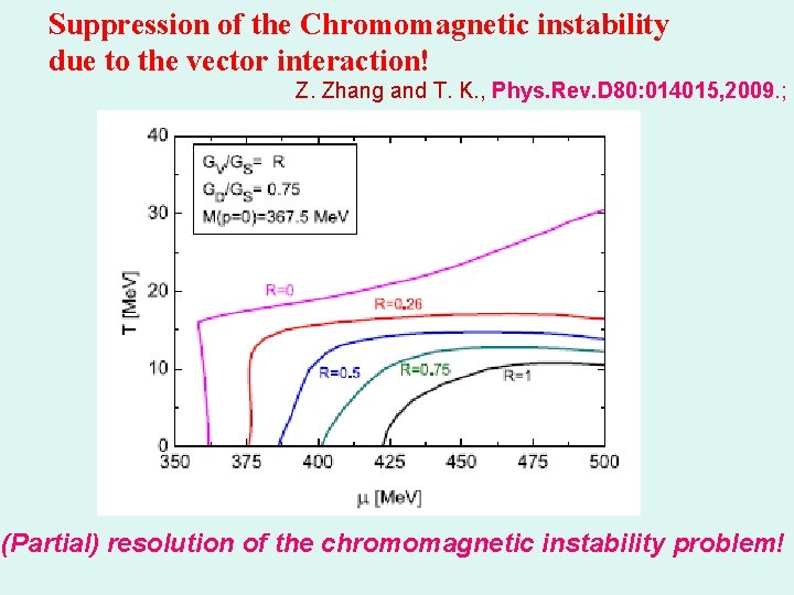 Suppression of the Chromomagnetic instability due to the vector interaction! Z. Zhang and T.