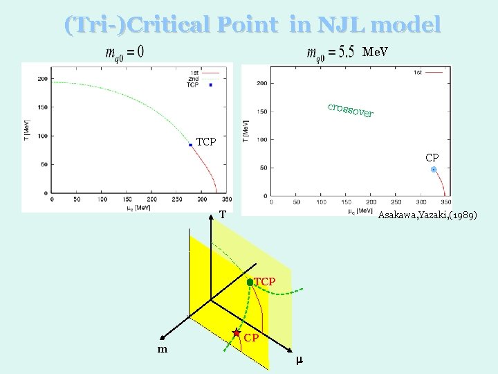 (Tri-)Critical Point in NJL model Me. V crosso ver TCP CP T Asakawa, Yazaki,