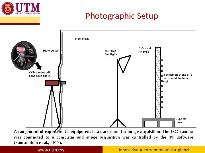 Photographic Setup Dark room Black curtain CCD camera with band-pass filters 500 Watt floodlights